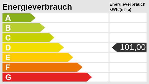 Energieskala(1) Etagenwohnung Heubach