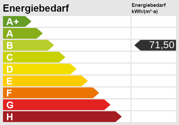 Energieskala(1) Haus Schwaikheim