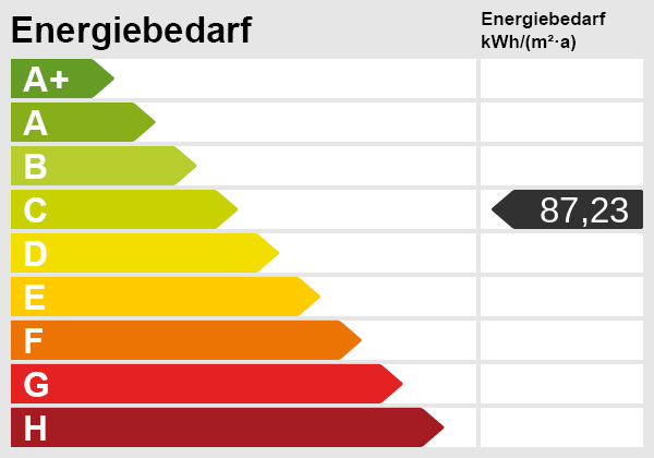 Energieskala(1) Etagenwohnung Kuchen